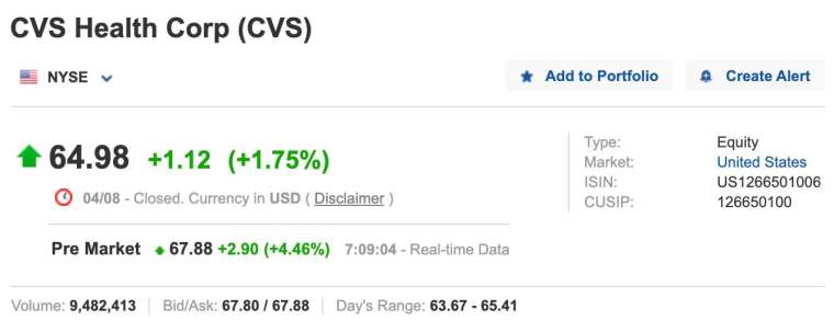 CVS 盤前股價 (圖:Investing.com)