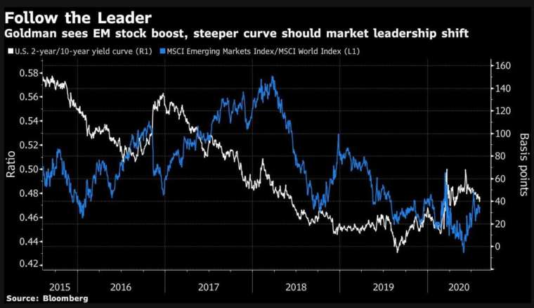 (圖:Bloomberg)
