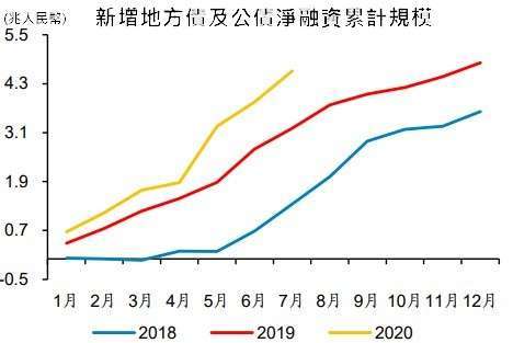 資料來源: wind