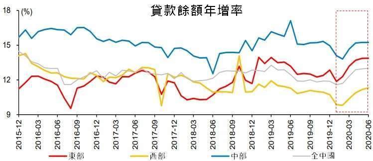 資料來源: wind