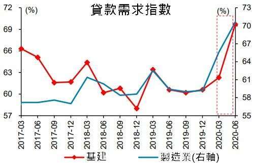 資料來源: wind