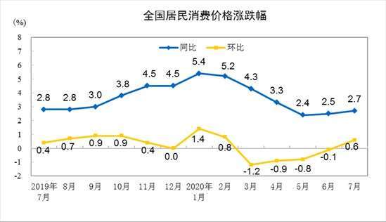資料來源: 中國統計局