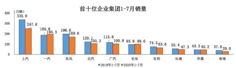 資料來源: 中汽協