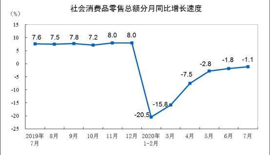 資料來源: 中國統計局