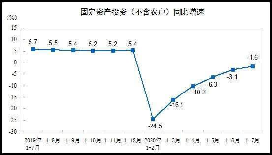 資料來源:中國統計局