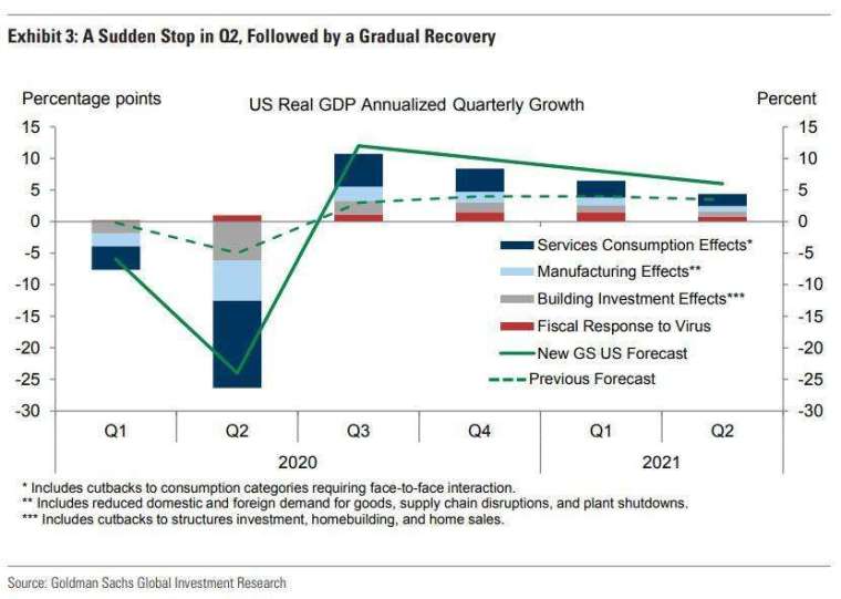 (圖表取自 Zero Hedge)