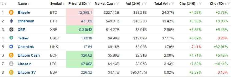 (圖表取自 investing.com)