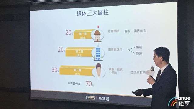 好享退基金逾9成留存率，目前仍有4萬人定期定額申購。(鉅亨網記者郭幸宜攝)