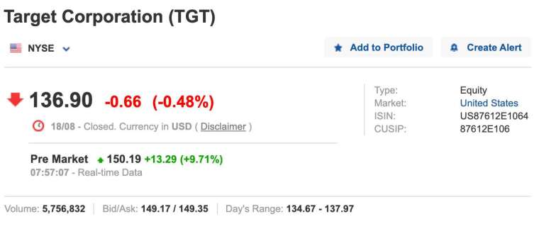 Target 盤前股價 (圖:Investing.com)
