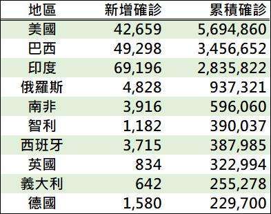 資料來源: 鉅亨網彙整製表