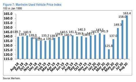 (圖表取自 Zero Hedge)