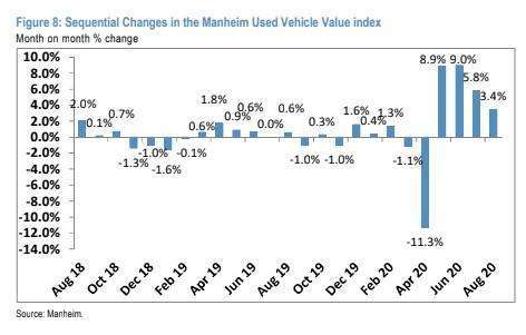 (圖表取自 Zero Hedge)