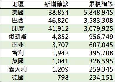 資料來源: 鉅亨網彙整