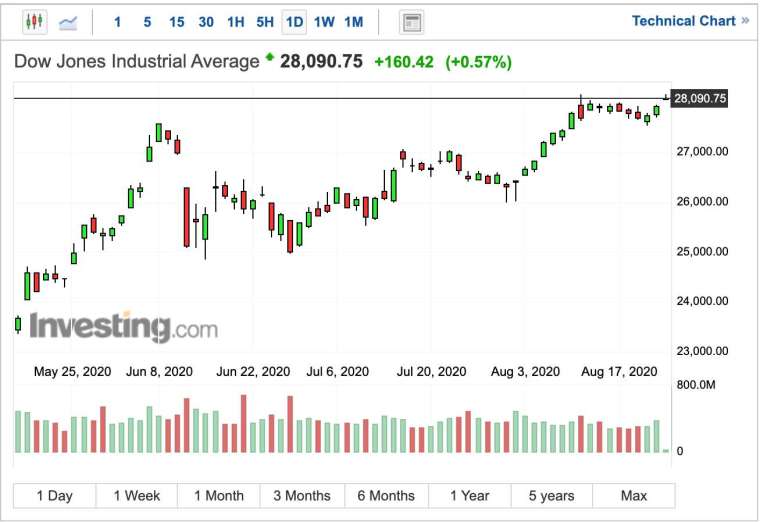 (圖:Investing.com)