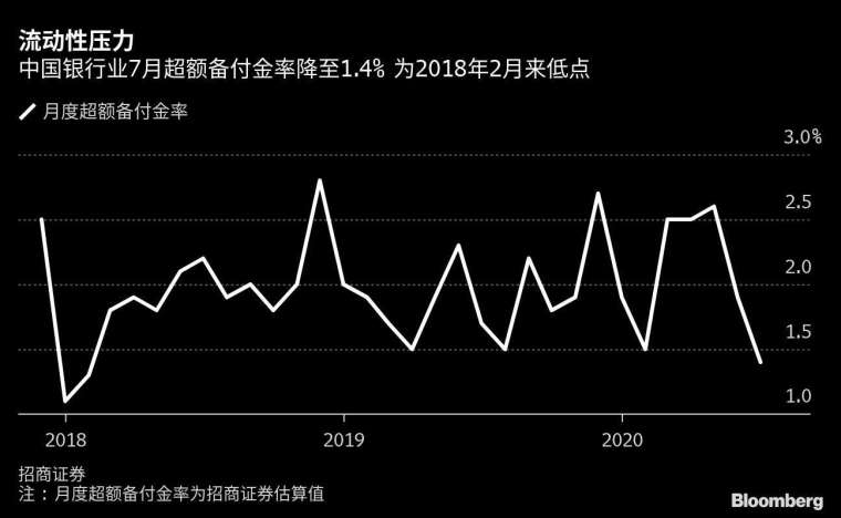 (圖表取自彭博)