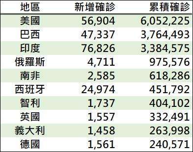 資料來源: 鉅亨網彙整