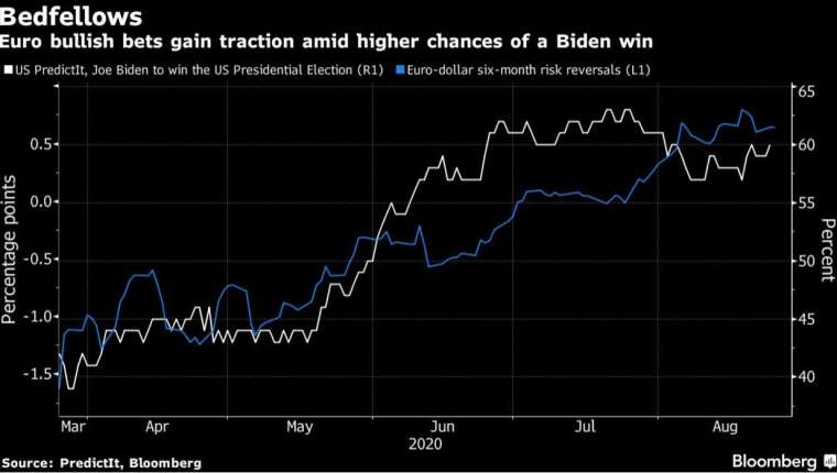 (圖:Bloomberg)