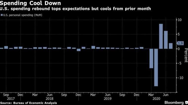 (圖:Bloomberg)