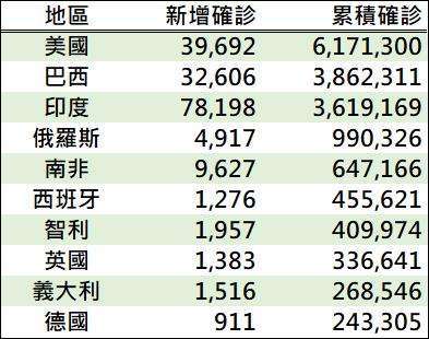 資料來源: 鉅亨網彙整製表