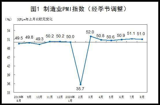 資料來源: 中國統計局