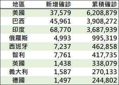 資料來源: 鉅亨網彙整