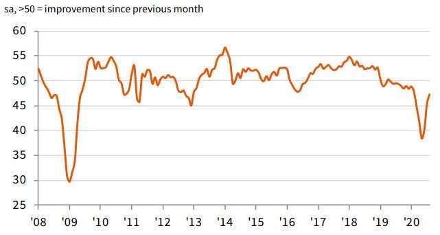 日本製造業 PMI 走勢圖 (圖片來源:IHS Markit)