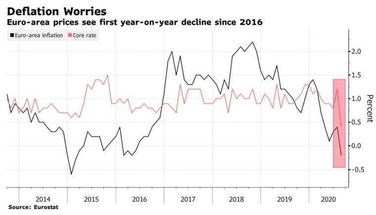 (圖:Bloomberg)