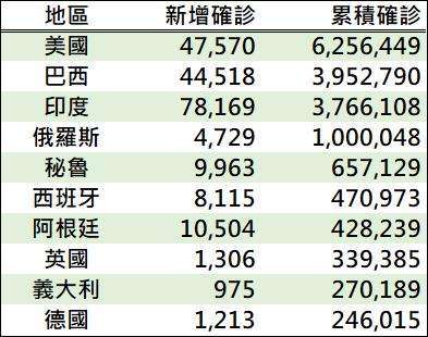 資料來源: 鉅亨網彙整