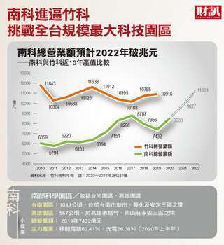 (財訊提供)