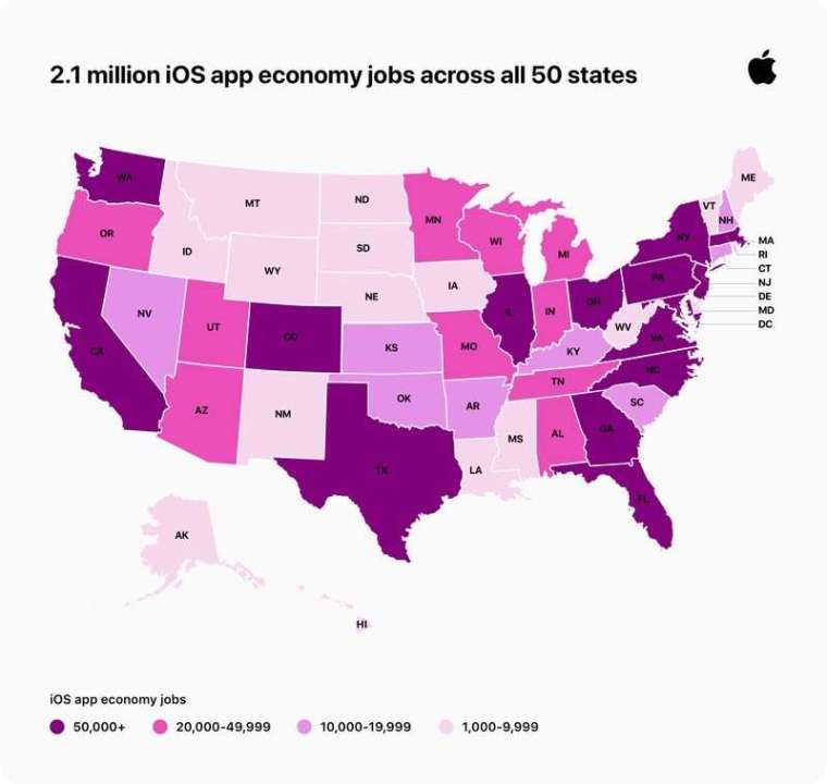 iOS 應用程式經濟在美國提供了超過 210 萬個就業機會 (圖片:macrumors)