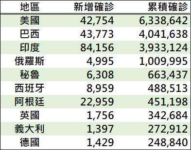 資料來源: 鉅亨網彙整