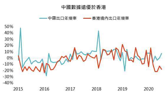 資料來源:Bloomberg,「鉅亨買基金」整理2020/9/2。
