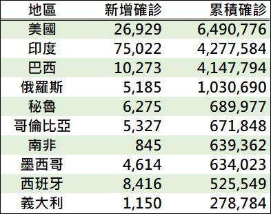 資料來源: 鉅亨網彙整