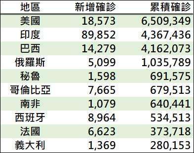 資料來源: 鉅亨網彙整