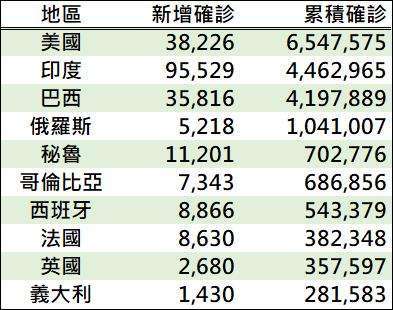 資料來源:鉅亨網彙整