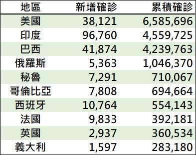 資料來源: 鉅亨網彙整