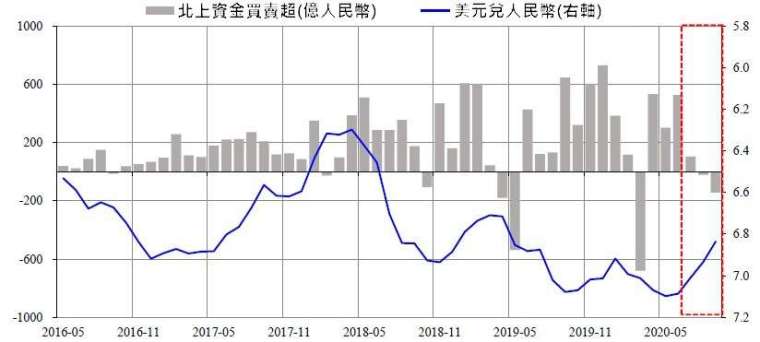 資料來源: wind