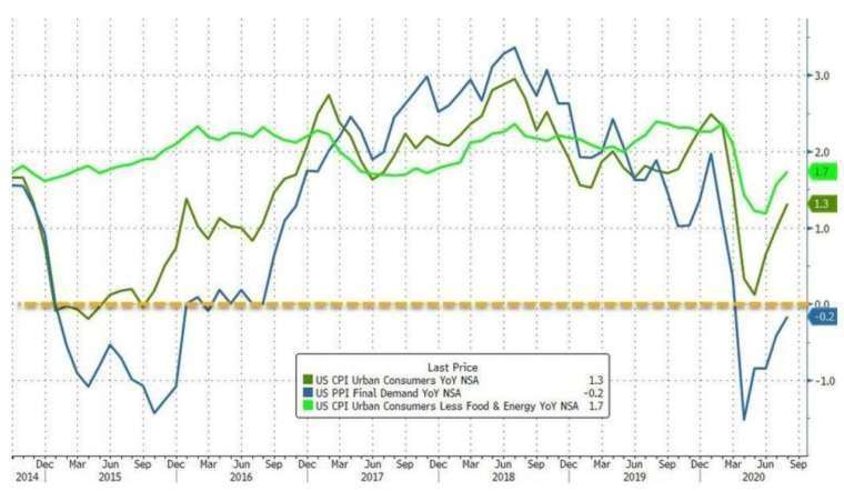 (圖：Zerohedge)