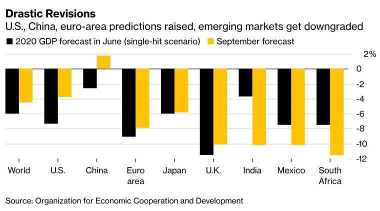 (圖:Bloomberg)
