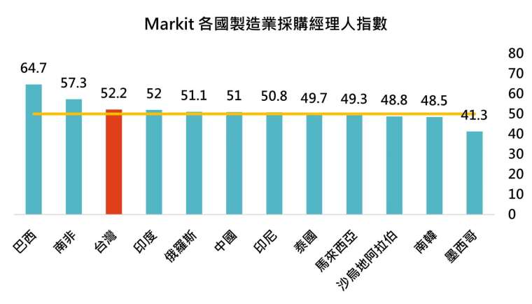資料來源:Bloomberg,「鉅亨買基金」整理,資料截至 2020/9/15。此資料僅為歷史數據模擬回測,不為未來投資獲利之保證,在不同指數走勢、比重與期間下,可能得到不同數據結果。