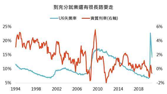 資料來源:Bloomberg,「鉅亨買基金」整理 2020/9/17。