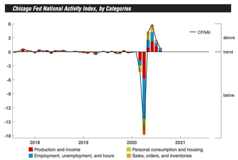 (Photo: Federal Reserve Bank of Chicago)