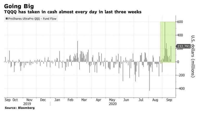 (圖:Bloomberg)
