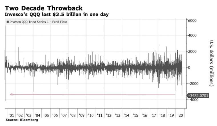 (圖:Bloomberg)