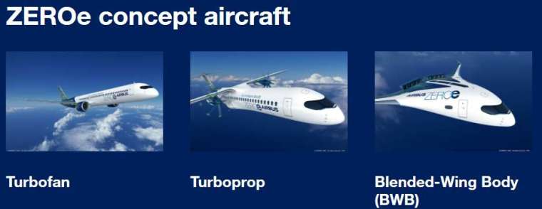 三款 ZEROe 概念機型 (圖: AirBus 官網)