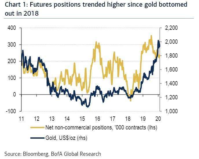(圖表取自 Zero Hedge)