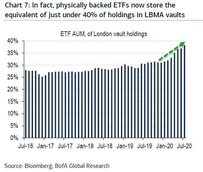 (圖表取自 Zero Hedge)