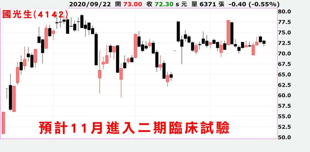 新冠疫苗問市前 這類股具投資價值？ | Anue鉅亨 - 台股新聞