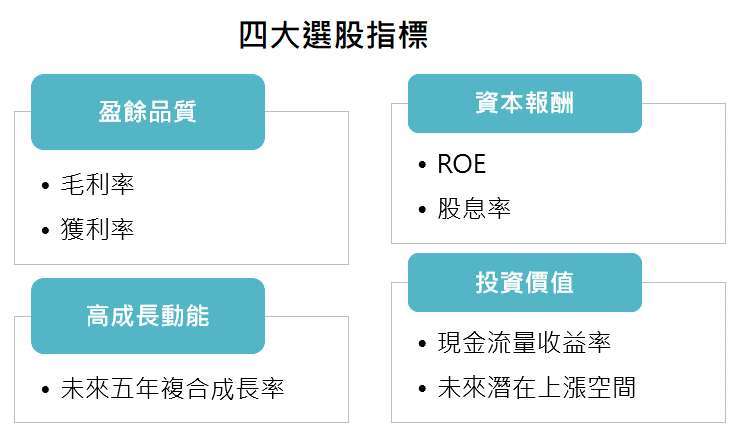 資料來源:「鉅亨買基金」整理,資料截止 2020/9/22。