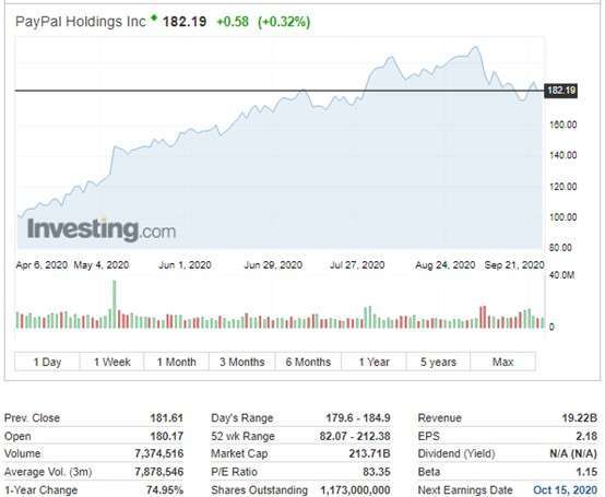 資料來源: investing.com